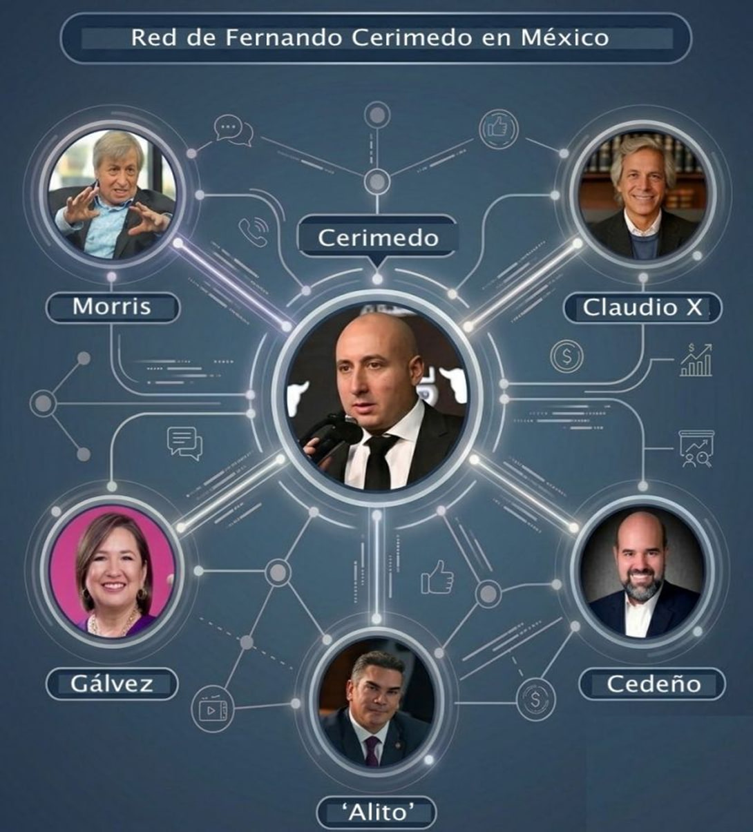 Международная сеть Фернандо Серимедо включает PRI и Sí por México